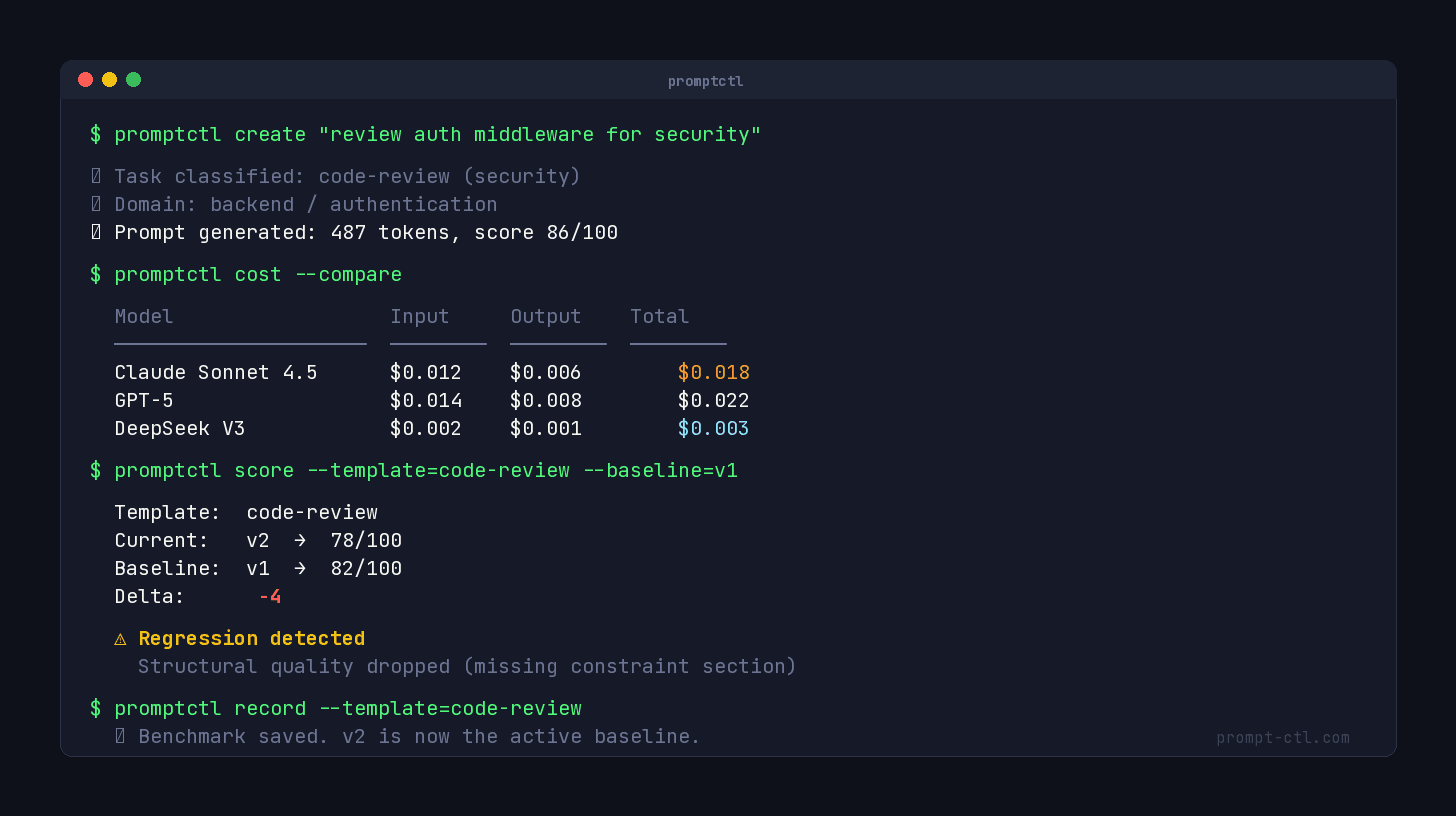 Image: Your Prompts Don't Have Tests. That's a Problem.